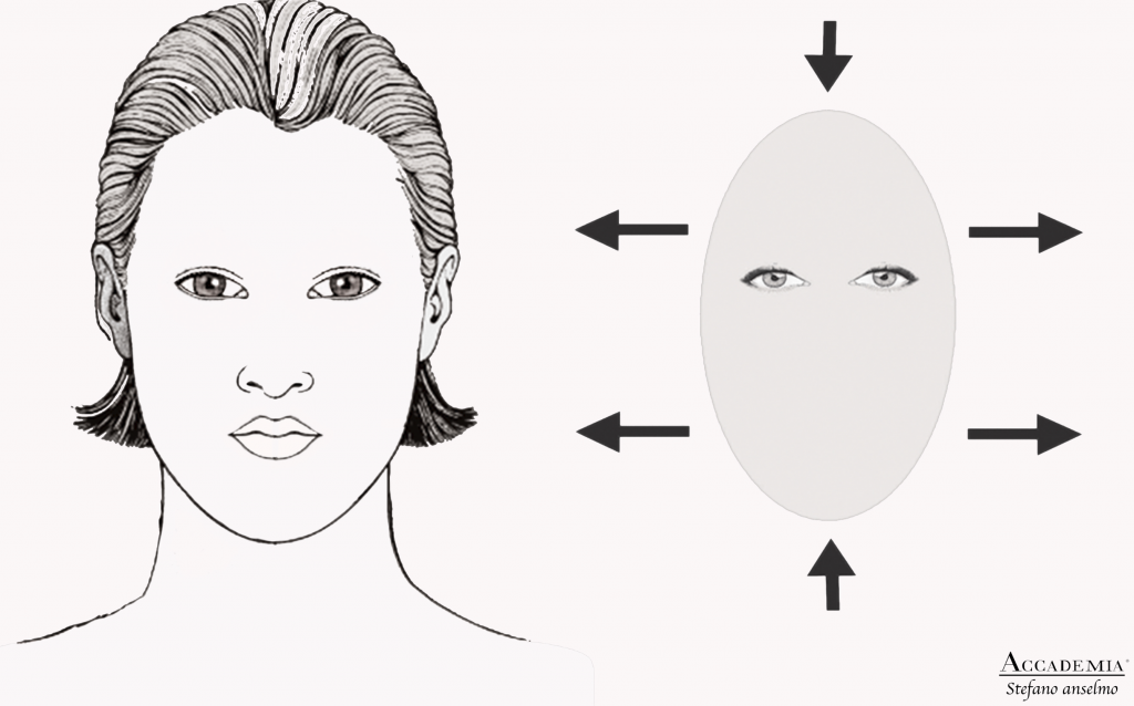 Tavola sinottica per capire come truccare un viso ovale